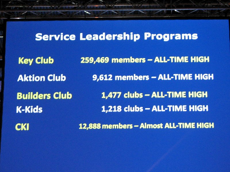 IMG_2928.jpg - Service Leadership Programs are hitting record memberships, 